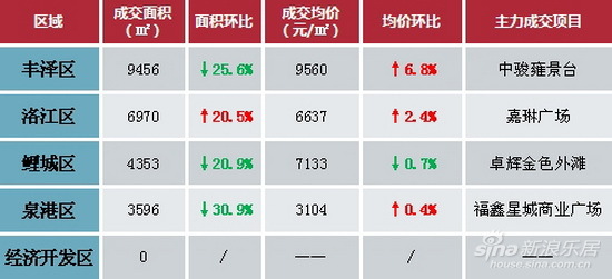 洛江区最新房价动态及深度解析与前景展望