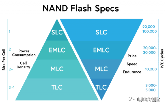 最新MLC技术流出，存储行业未来之光已来临