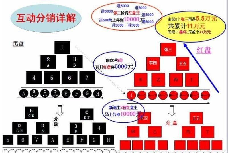 最新直销奖金制度重塑行业格局与激励策略揭秘