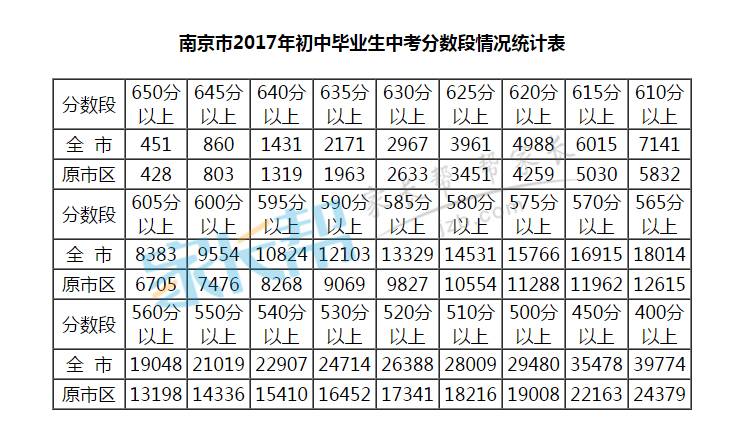 南京最新中考排名解读与分析出炉