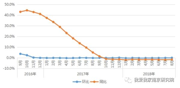 南京楼盘最新走势深度解析，市场趋势与发展动态分析