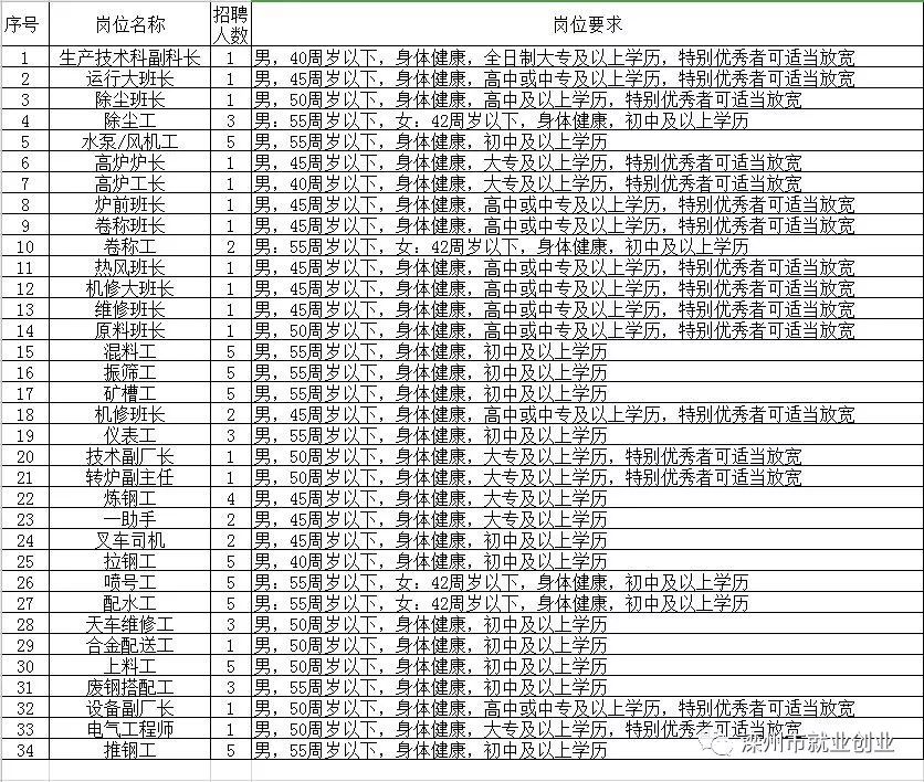 阆中市级托养福利事业单位最新招聘信息一览