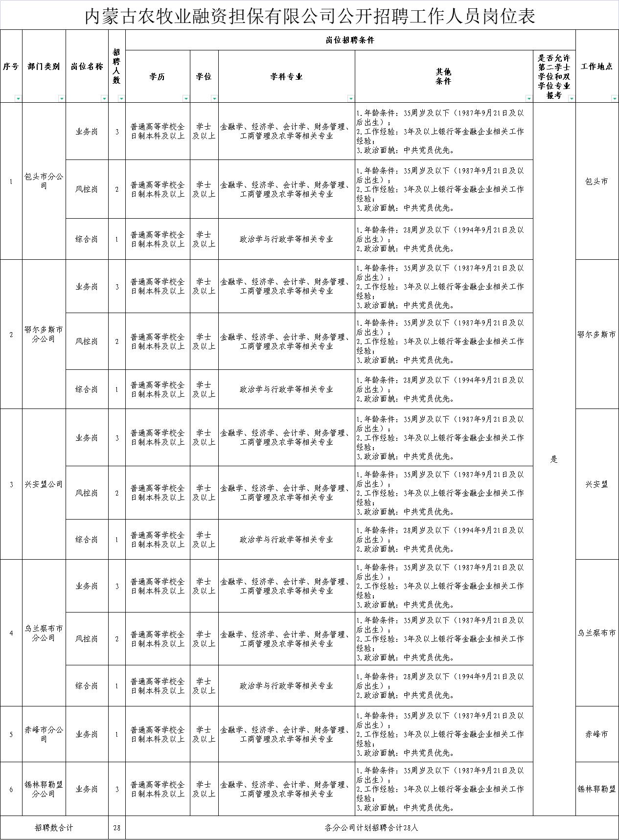 光山县农业农村局最新招聘信息全面解析