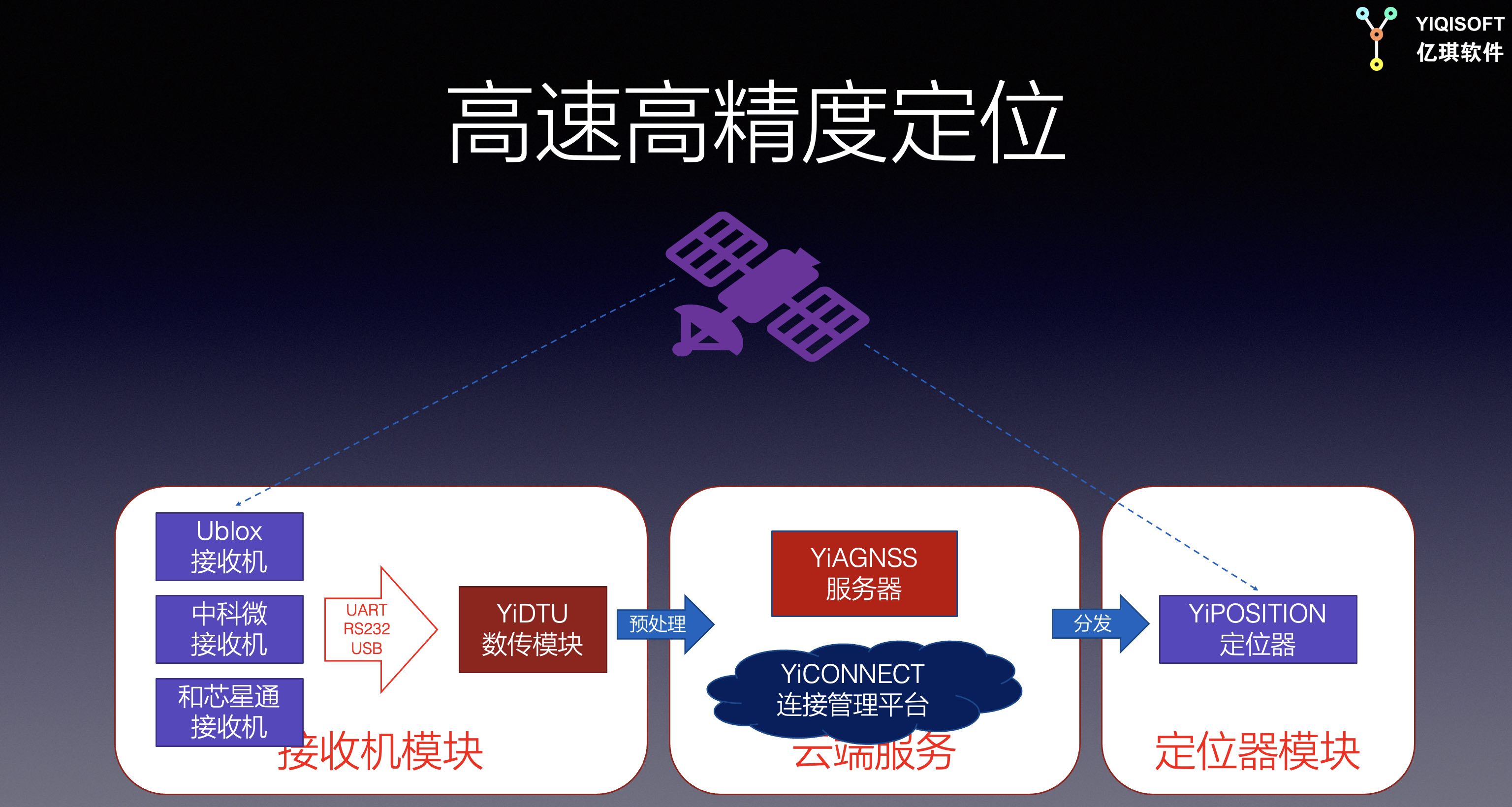 最新AGPS地址技术的应用与发展探索