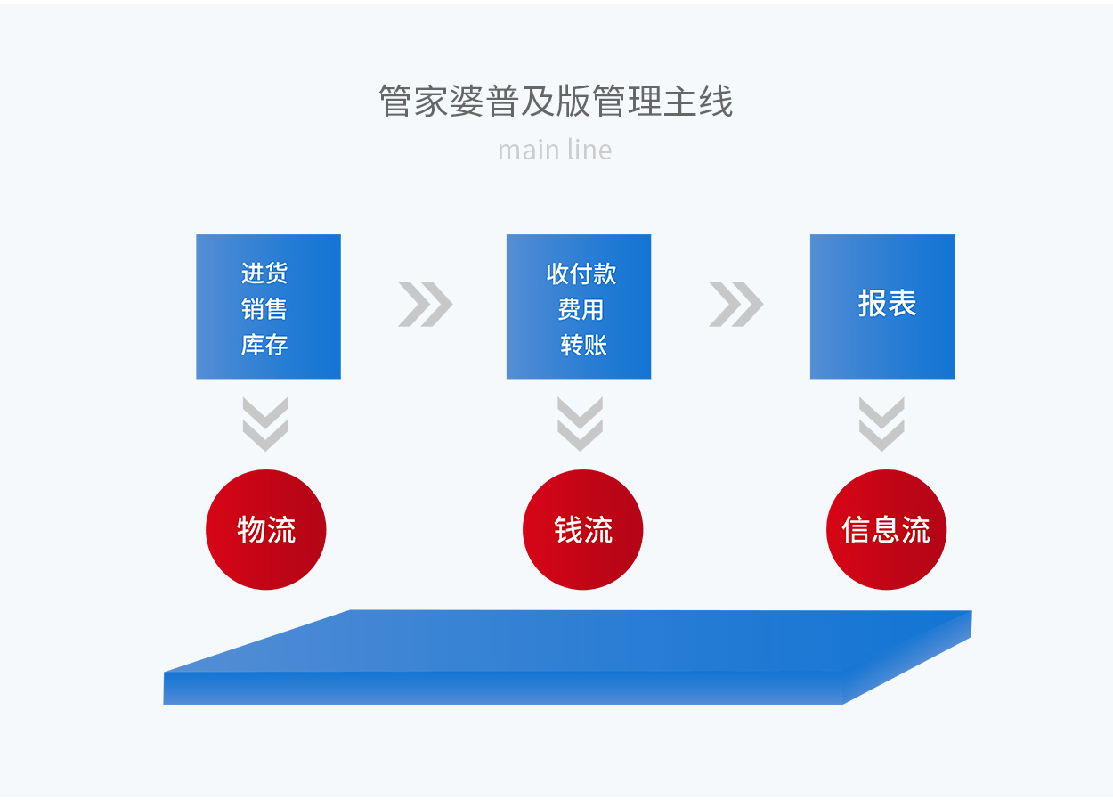 7777788888精准管家婆,精准实施解析_进阶版62.269