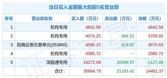 新澳天天开奖资料大全最新54期开奖结果,机构预测解释落实方法_iPhone49.725