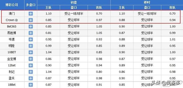 评估咨询 第212页