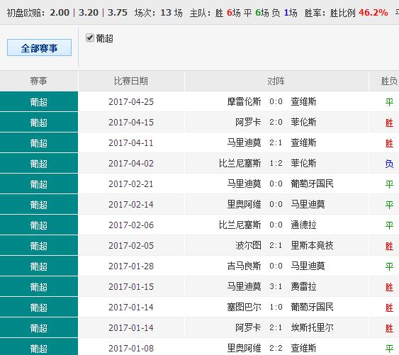 0149330cσm查询,澳彩资料,快速设计响应方案_DX版75.690