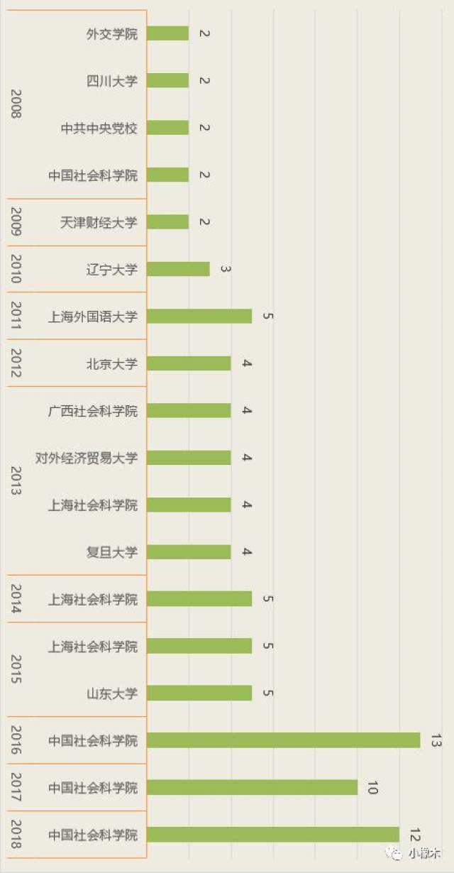 澳门开奖结果+开奖记录表生肖,数据分析驱动解析_Q86.942