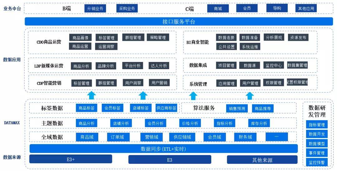 新门内部精准资料免费,深层数据策略设计_精英款88.884