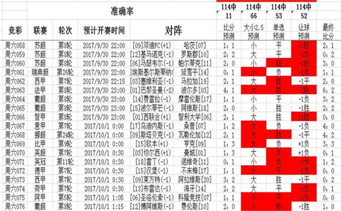 0149330.cσm查询最快开奖,实地分析数据执行_Essential98.200