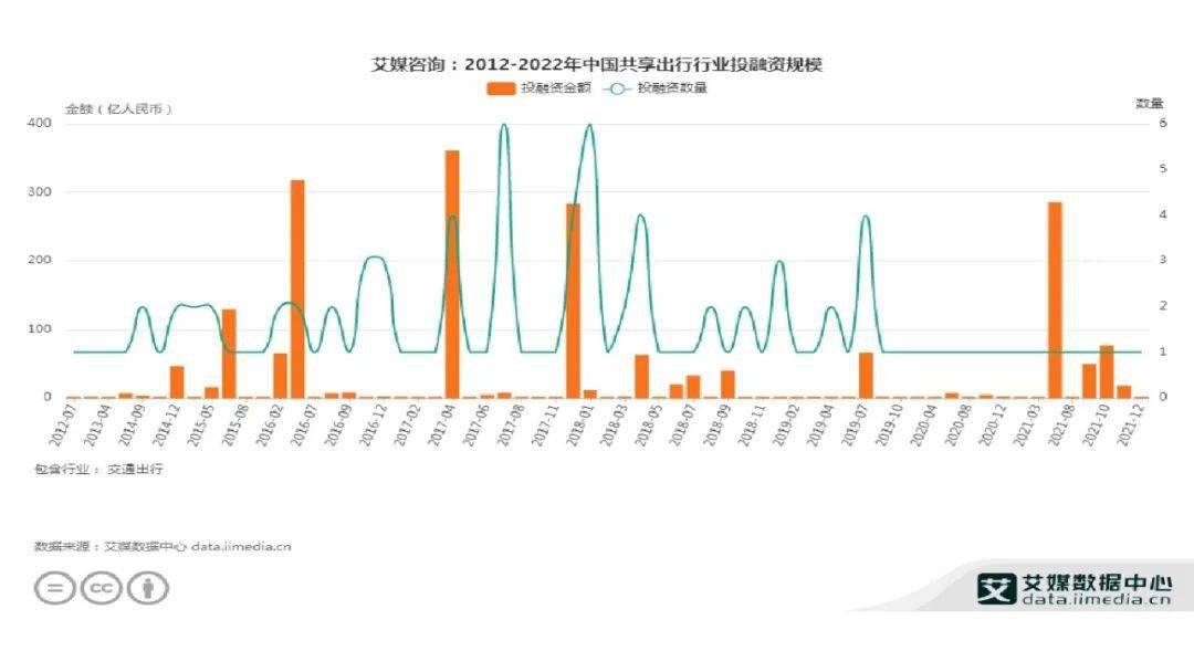 中国创新、绿色与数字化发展的最新趋势