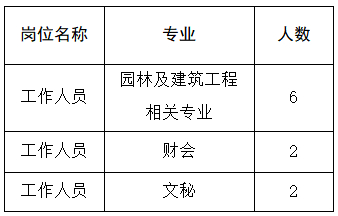 西宁最新园林招聘动态与职业展望