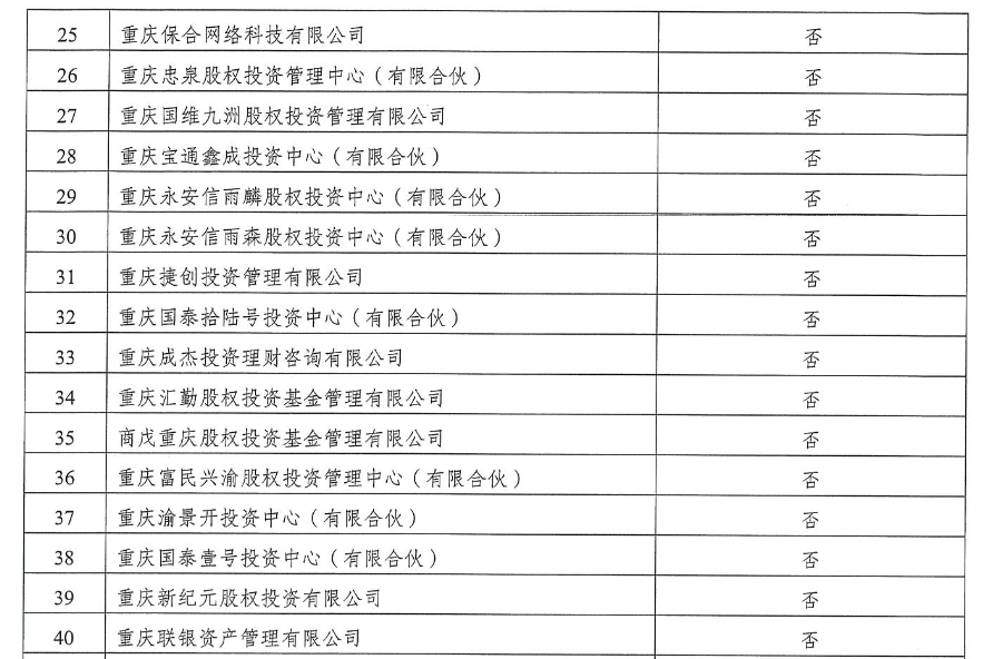 重庆企业最新名录概览