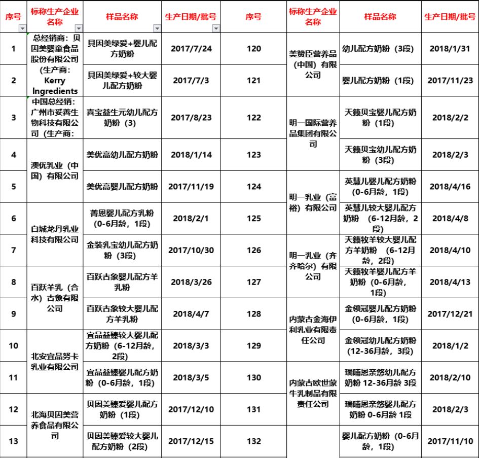 最新合格奶粉名单，质量与安全并重，保障婴幼儿健康成长