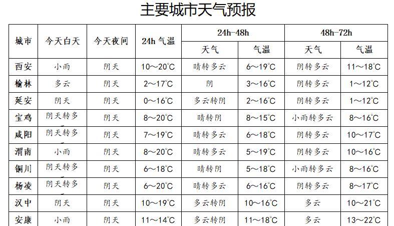 陕西最新流感疫情,陕西最新流感疫情，全面应对，守护健康