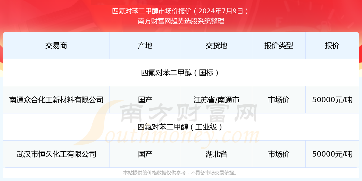 甲醇最新动态,甲醇最新动态，行业趋势、技术创新与市场前景