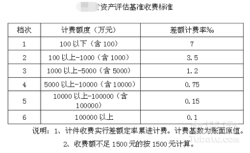 最新资产评估收费详解，理解与应用的全面指南