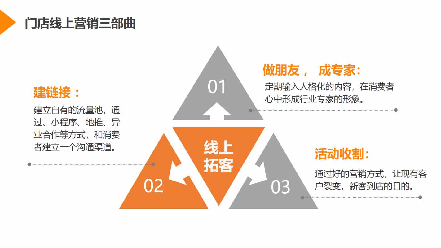 探索未来商业新领域，线上营销最新趋势揭秘