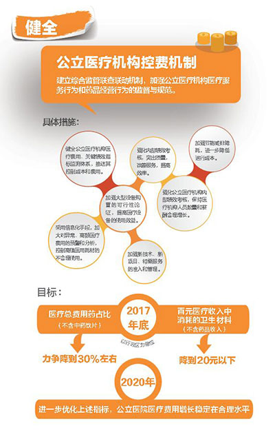 医改最新动态，2025年挂号费概览