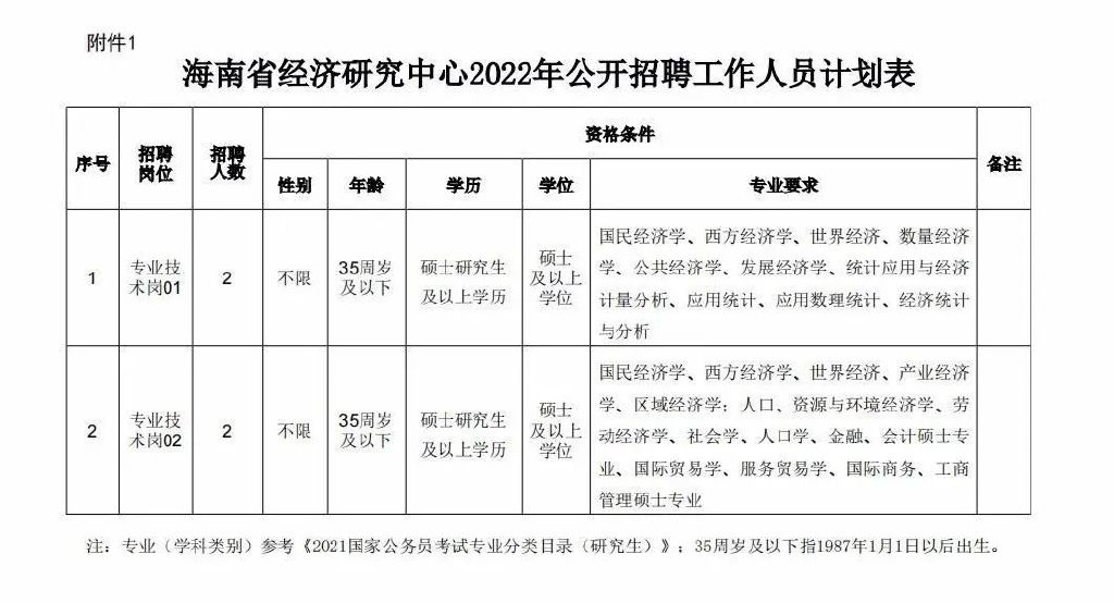 海南区统计局最新招聘信息全面解析