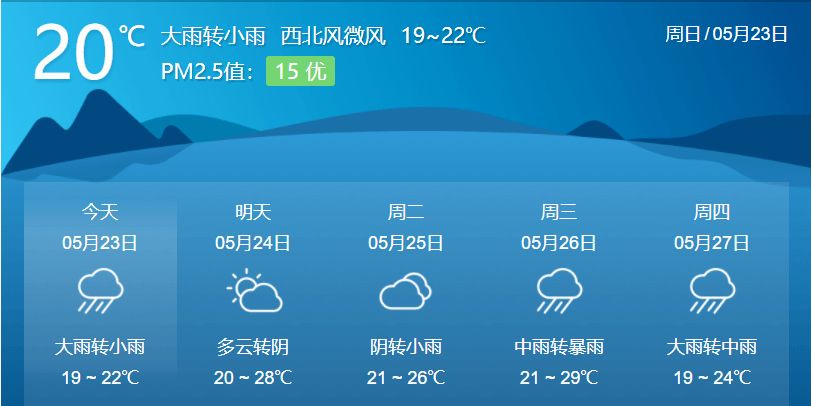 景德镇市最新天气预报更新通知