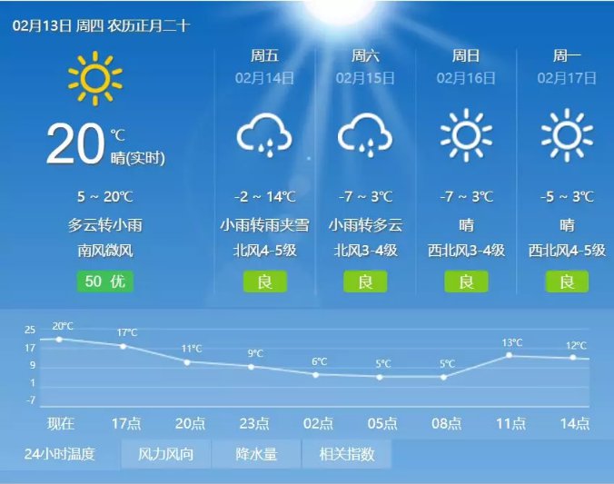 气象变化与日常生活息息相关，最新天气预报更新通知