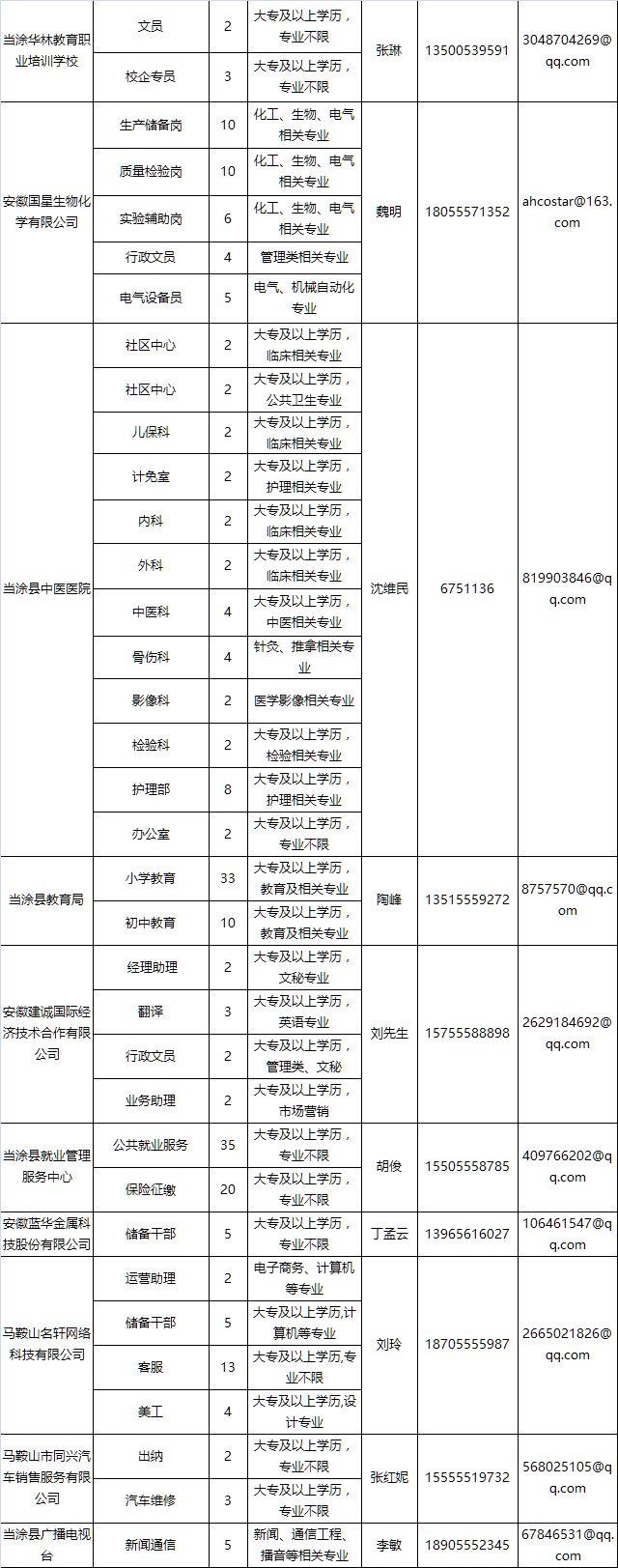 花山区医疗保障局最新招聘启事