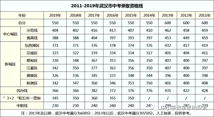 揭秘2025年武汉中考分数线趋势分析与预测，最新消息及分数线预测报告出炉！