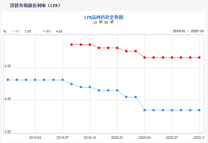 LPR利率最新定价调整，重塑市场利率体系的关键力量