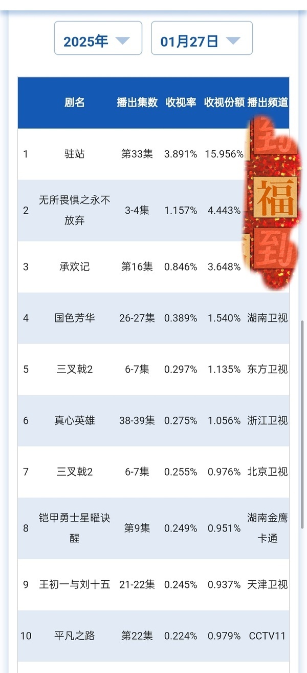 醉玲珑最新收视率报告（7月27日版），深度解析及未来展望