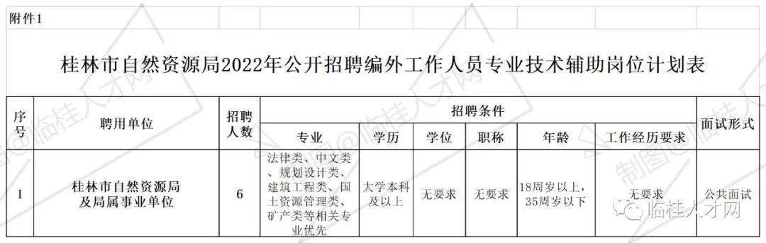 叠彩区自然资源和规划局最新招聘信息全解析