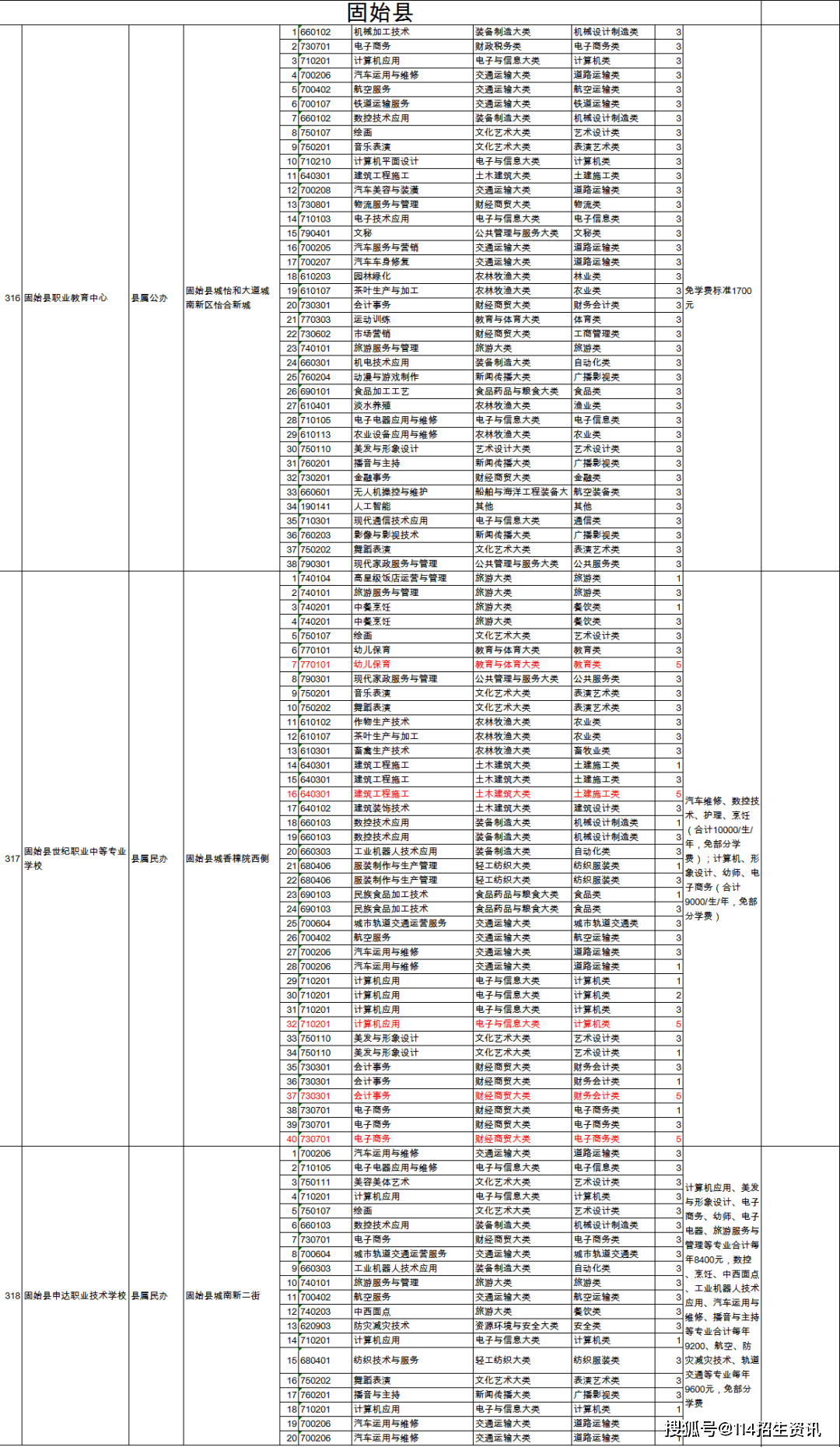 第400页