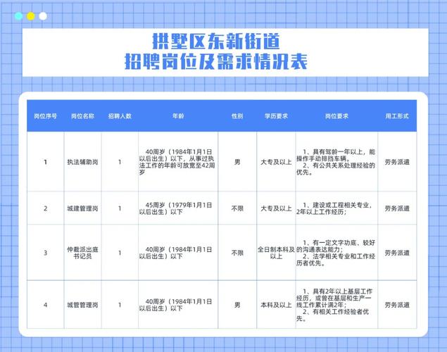 密州街道最新招聘信息全面概览