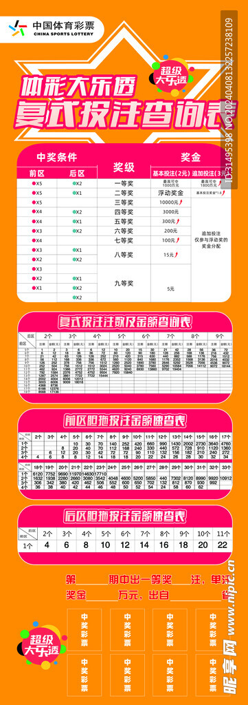 最新彩票大乐透动态，最新消息及影响分析