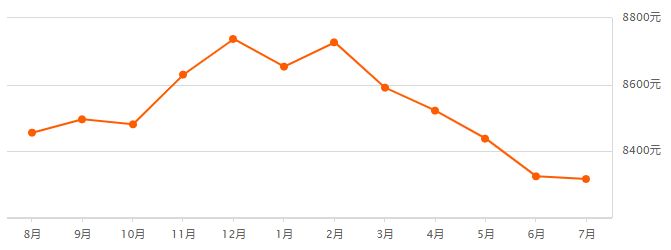 第295页