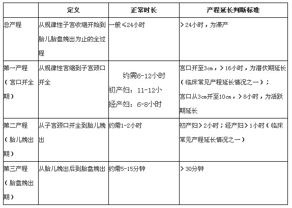 探索未来医疗新领域，产程最新进展及其影响深度解析