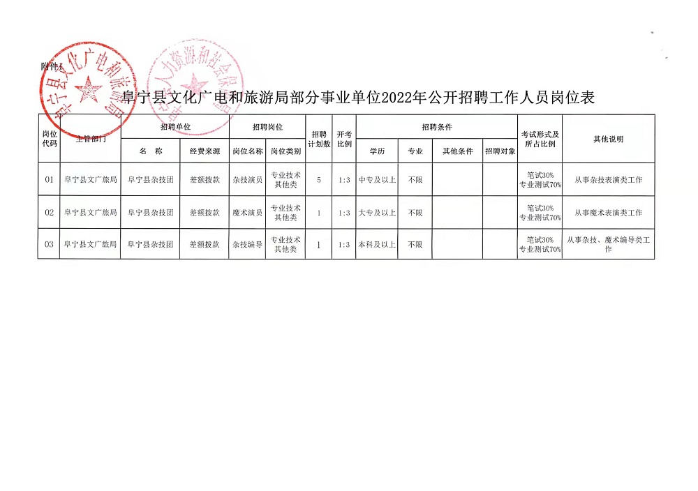 武隆县卫生健康局最新招聘信息概览与解读